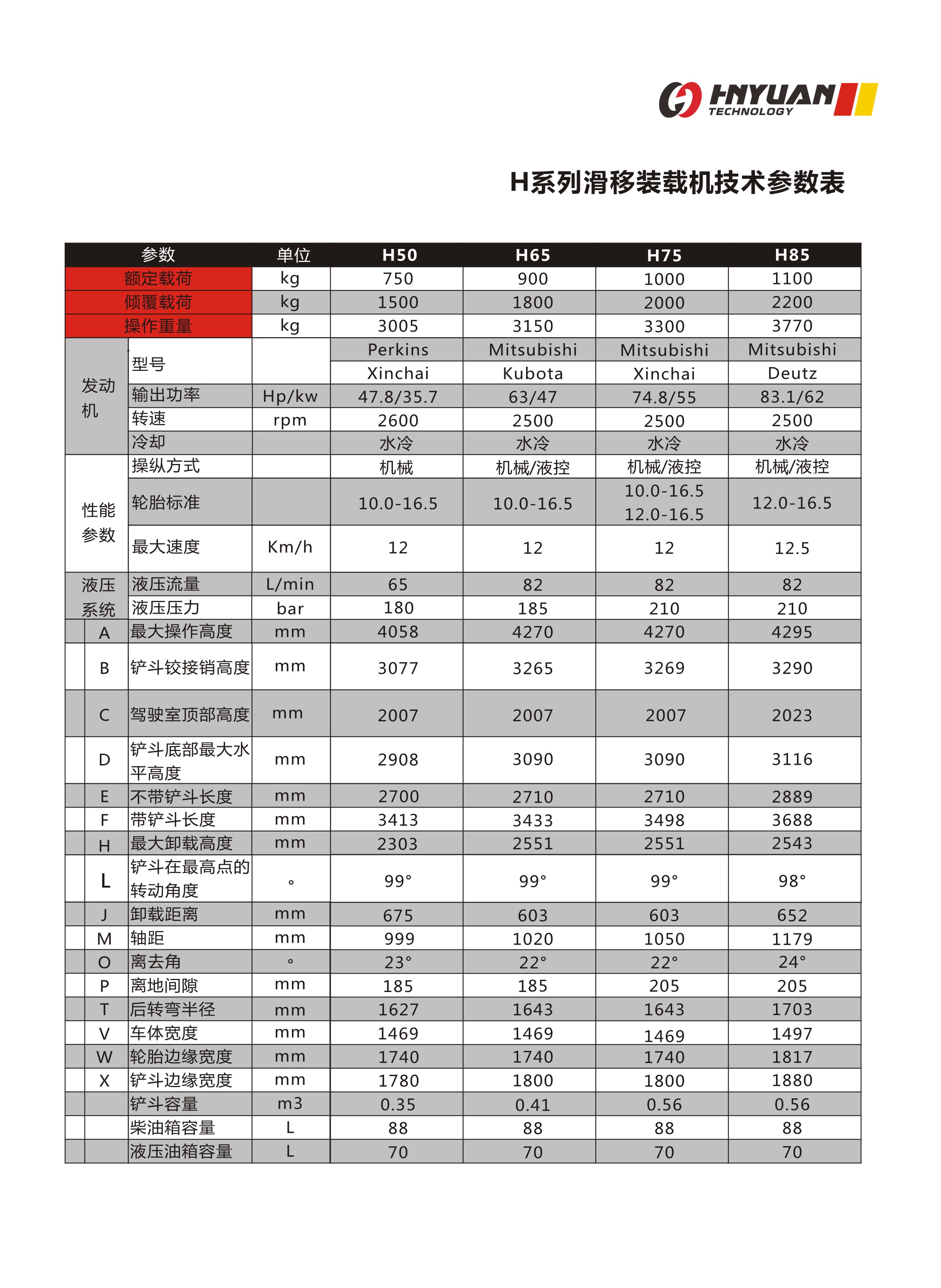 南京市清扫器厂家清扫器厂家，斜角清扫器，封闭清扫器，扫雪刷，属具厂家，属具价格