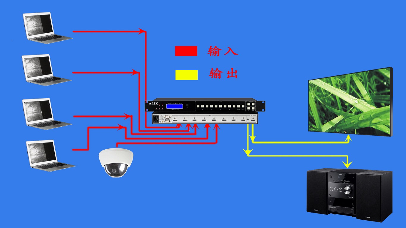 HDMI+A切換器24進(jìn)1出圖片/HDMI+A切換器24進(jìn)1出樣板圖 (3)