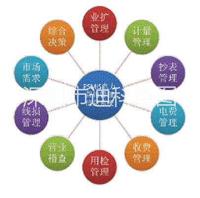 信息管理圖片/信息管理樣板圖 (1)