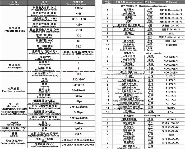 吹瓶机广州巨隆包装 吹瓶机 全自动吹瓶机