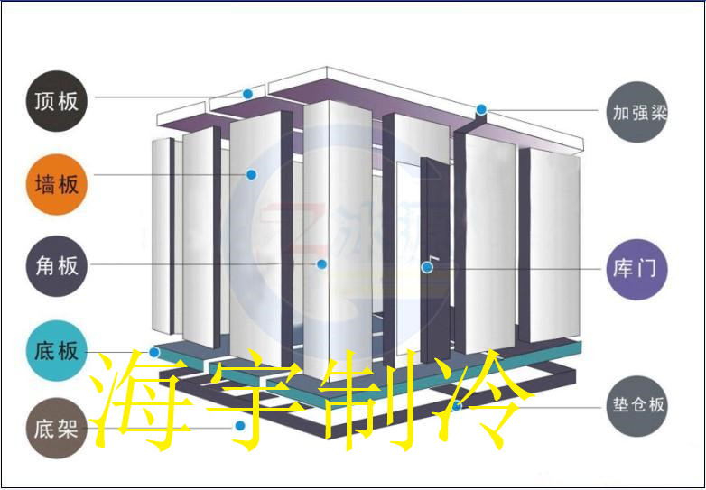 广州速冻冷库安装联系电话 广州速冻冷库设计安装厂家 广州速冻冷库安装价格 广州速冻冷库工程施工图片