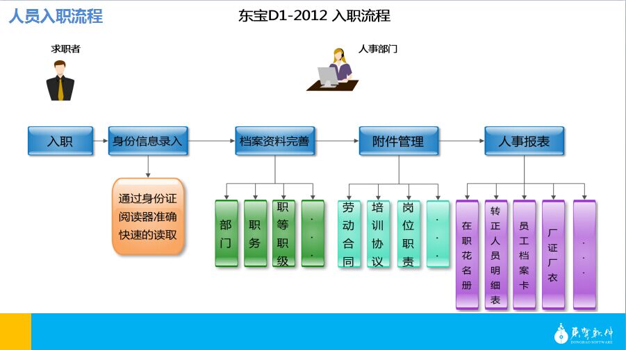 上海考勤薪资管理系统