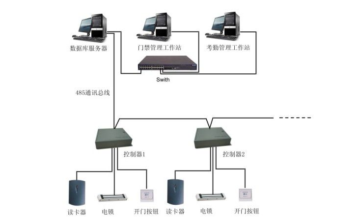 考勤餐飲門禁系統(tǒng)圖片/考勤餐飲門禁系統(tǒng)樣板圖 (2)