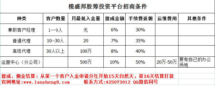 榄盛邦图片