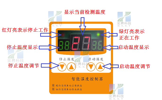 空气加热器 多重保护功能 智能温度控制器500W图片