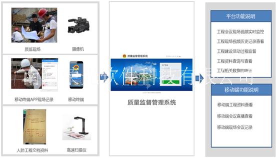 質(zhì)量監(jiān)督圖片/質(zhì)量監(jiān)督樣板圖 (1)