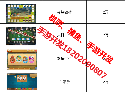 開發(fā)一個手機(jī)游戲要多少錢 ？圖片/開發(fā)一個手機(jī)游戲要多少錢 ？樣板圖 (2)