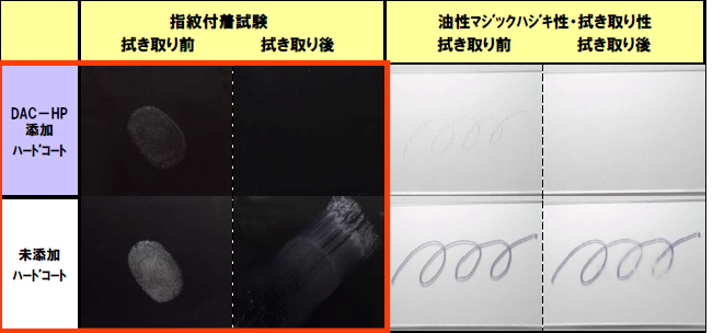 防指紋防污膜 日本進口圖片