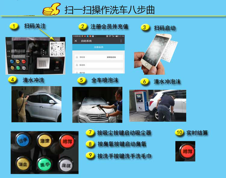 自助洗車機的價格圖片/自助洗車機的價格樣板圖 (3)