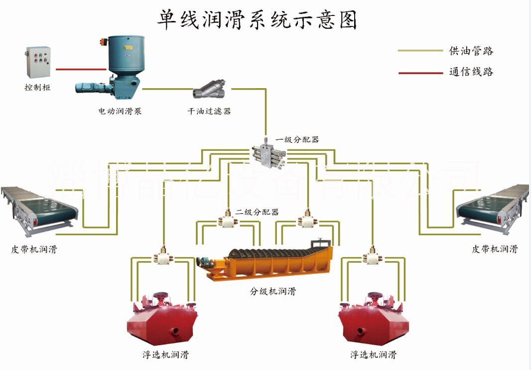 集中潤滑系統(tǒng)圖片/集中潤滑系統(tǒng)樣板圖 (1)