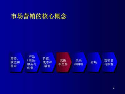 市场营销公司 北京市场营销公司 北京市场营销策划价格