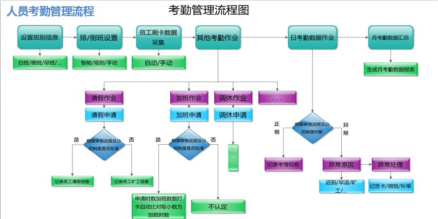 蘇州考勤排班系統(tǒng)圖片/蘇州考勤排班系統(tǒng)樣板圖 (3)