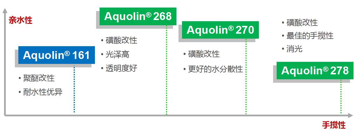 固化劑圖片/固化劑樣板圖 (2)