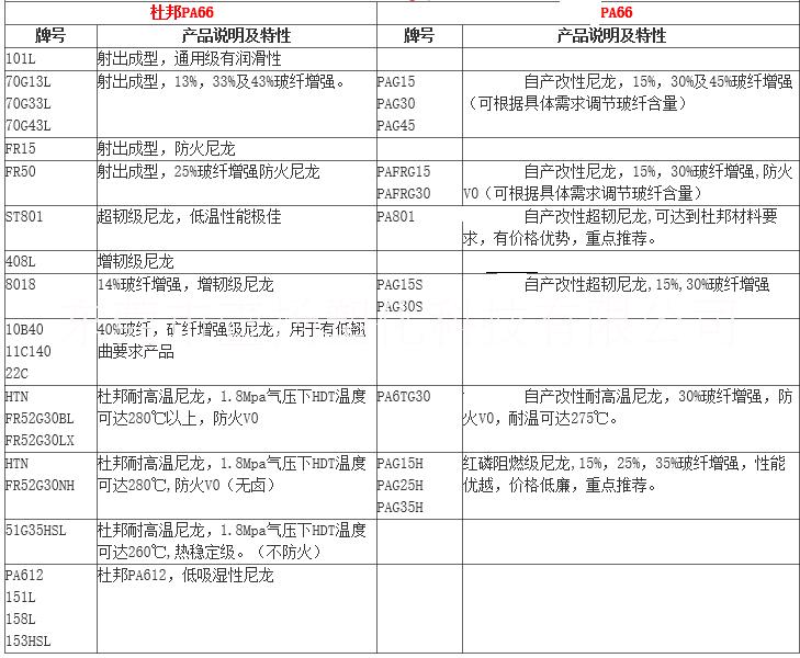 PA66101L/101F/70G33L/ST801