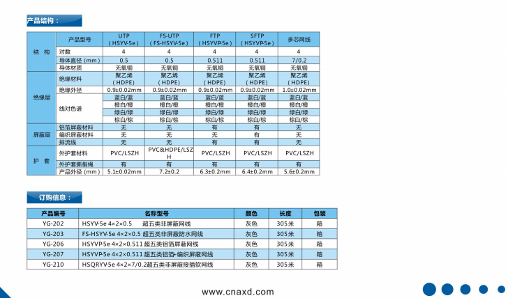 超五類六類圖片/超五類六類樣板圖 (3)