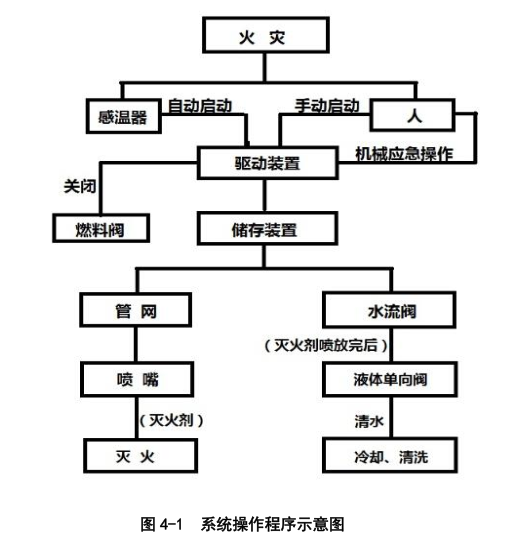 廚房滅火系統(tǒng)圖片/廚房滅火系統(tǒng)樣板圖 (3)