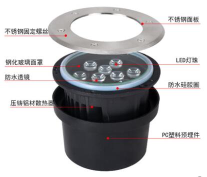LED地埋燈圖片/LED地埋燈樣板圖 (4)