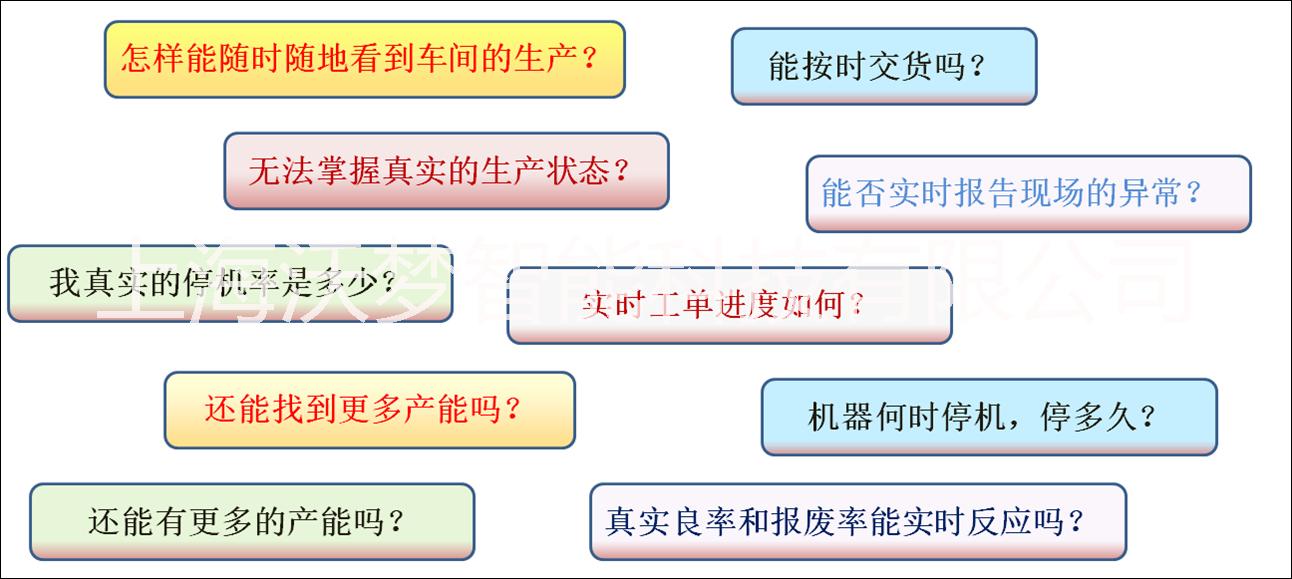 车间智能信息管理系统（IMIS）厂家