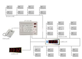 北京中心供氧工程安裝