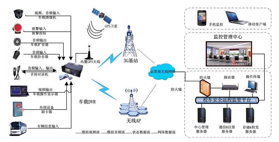 gps车载视频监控gps车载视频监控