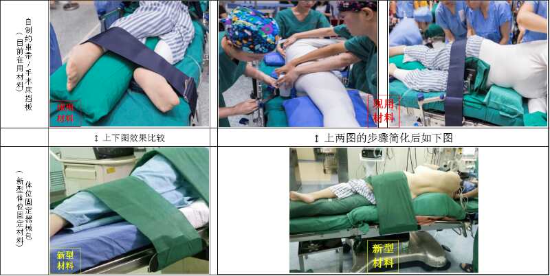 固德易體位固定裝置招商加盟電話(huà)圖片/固德易體位固定裝置招商加盟電話(huà)樣板圖 (4)