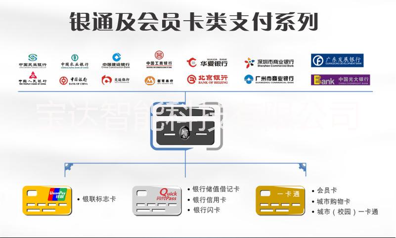寶達(dá)無人自動(dòng)販賣機(jī)圖片/寶達(dá)無人自動(dòng)販賣機(jī)樣板圖 (4)