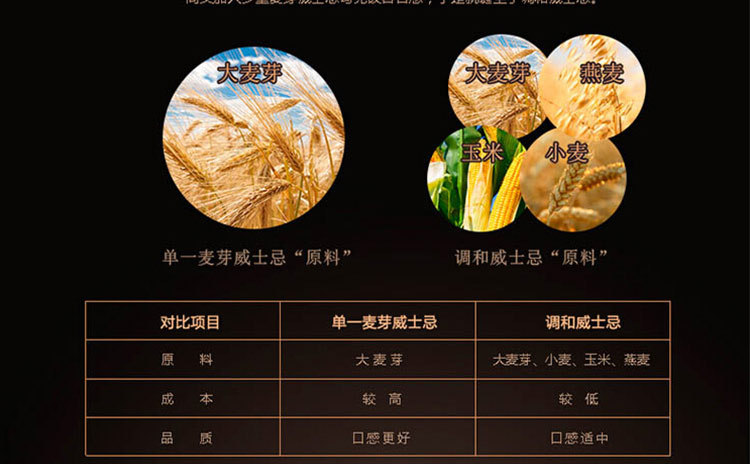 格蘭威士忌圖片/格蘭威士忌樣板圖 (4)