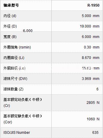 常州市NMB635zzR-1950轴承厂家