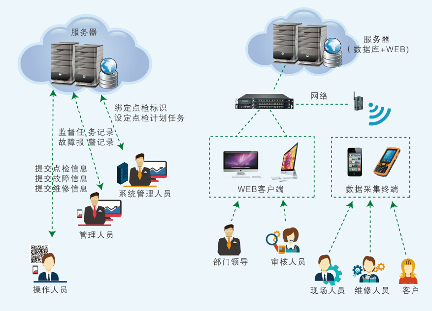 沈陽設備點檢系統(tǒng)