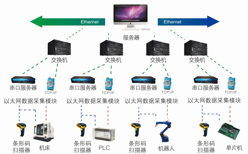 MDA设备数据采集系统