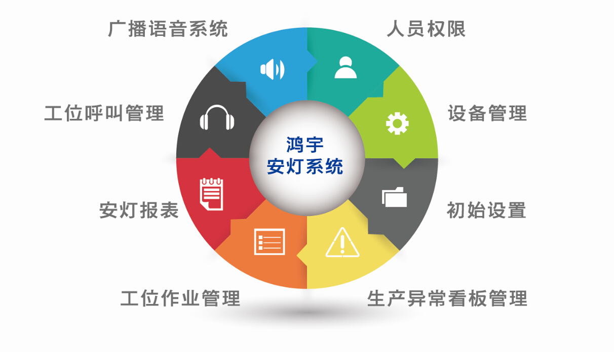 沈陽(yáng)市 目視化系統(tǒng).安燈系統(tǒng)圖片