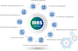 MES智能制造解決方案.圖片/MES智能制造解決方案.樣板圖 (2)