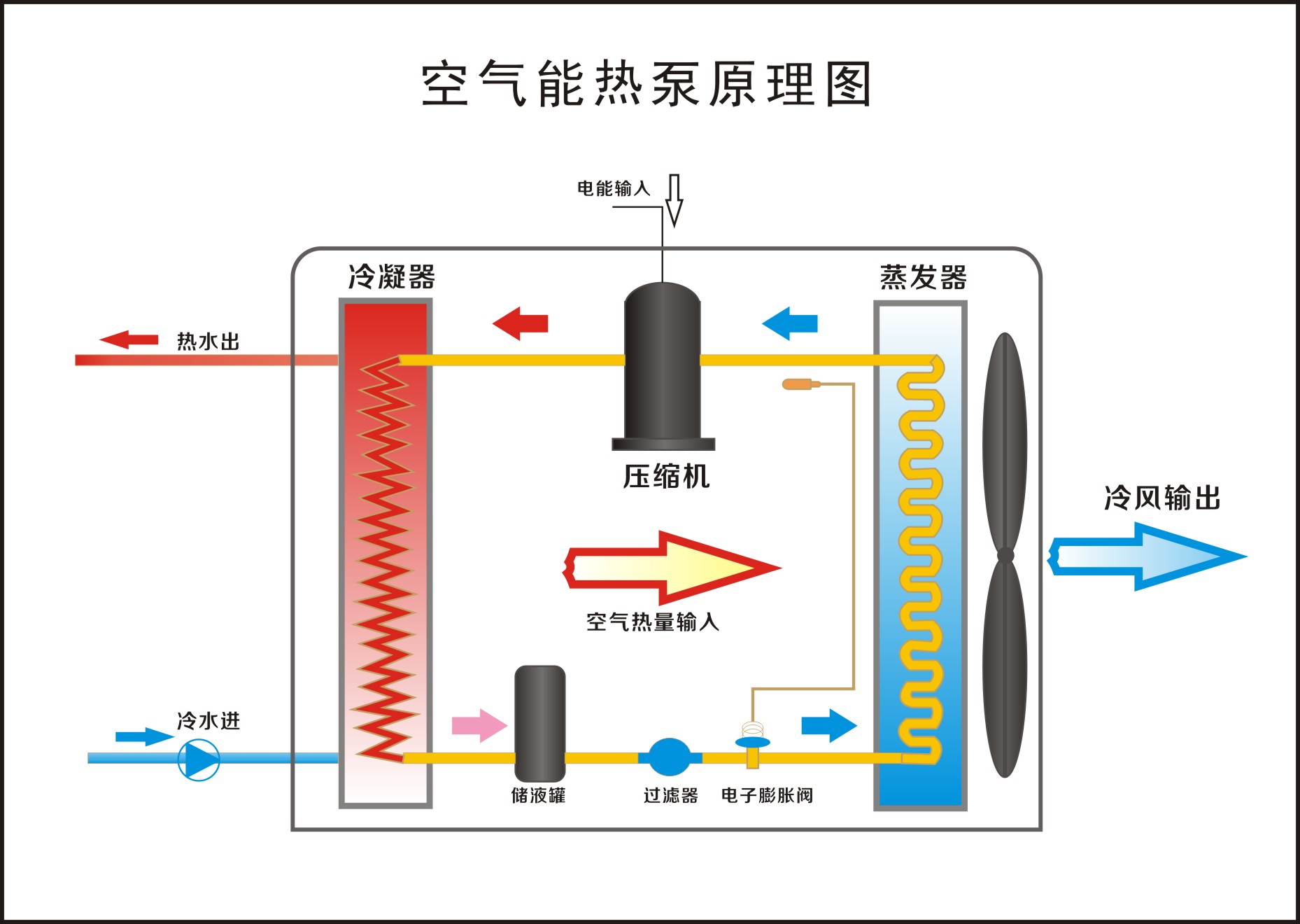 供應(yīng)節(jié)能好用的熱水器 億思?xì)W空氣能熱泵熱水器