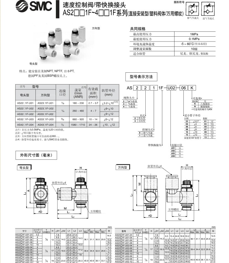 SMC節(jié)流閥AS系列圖片/SMC節(jié)流閥AS系列樣板圖 (2)