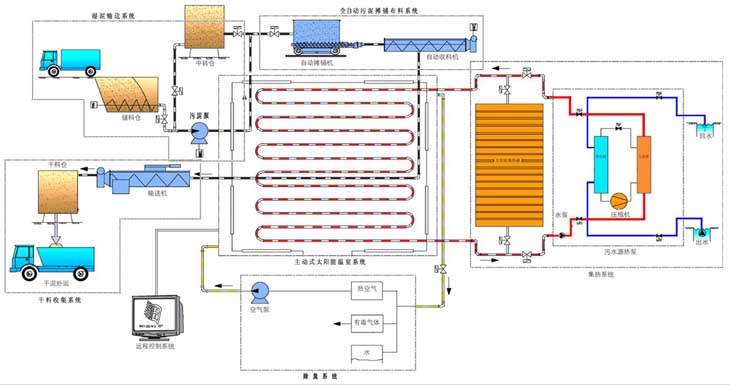 污泥干化設備圖片/污泥干化設備樣板圖 (3)