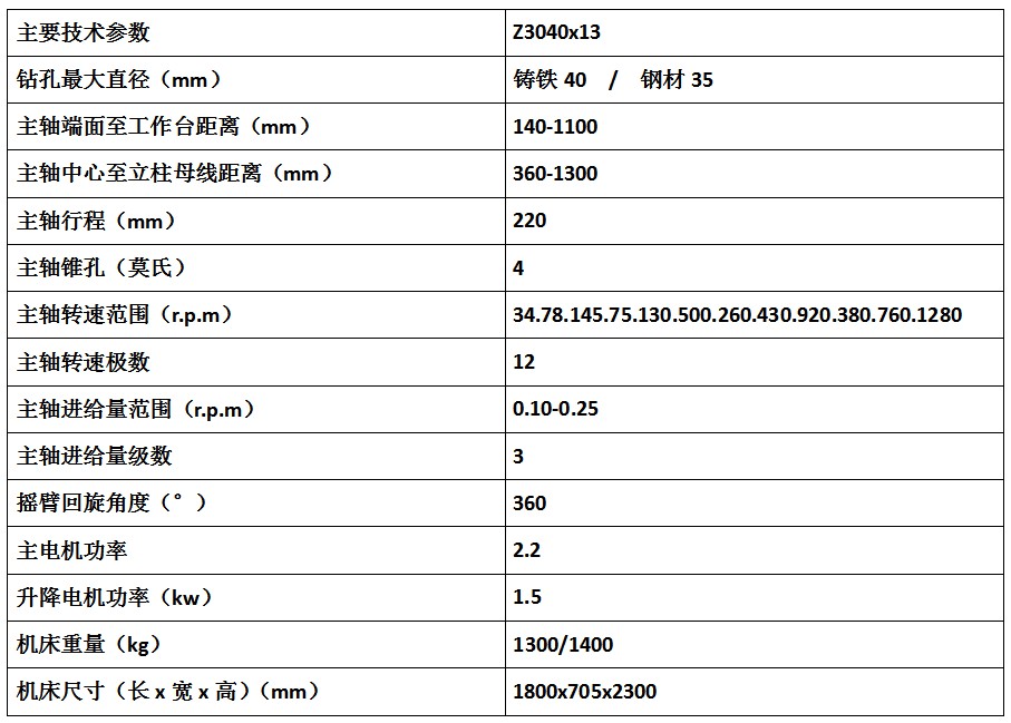z3040搖臂鉆床圖片/z3040搖臂鉆床樣板圖 (2)