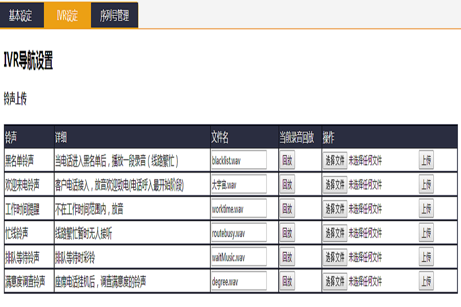 IPPBX電話軟件/語音應(yīng)答軟件圖片/IPPBX電話軟件/語音應(yīng)答軟件樣板圖 (2)