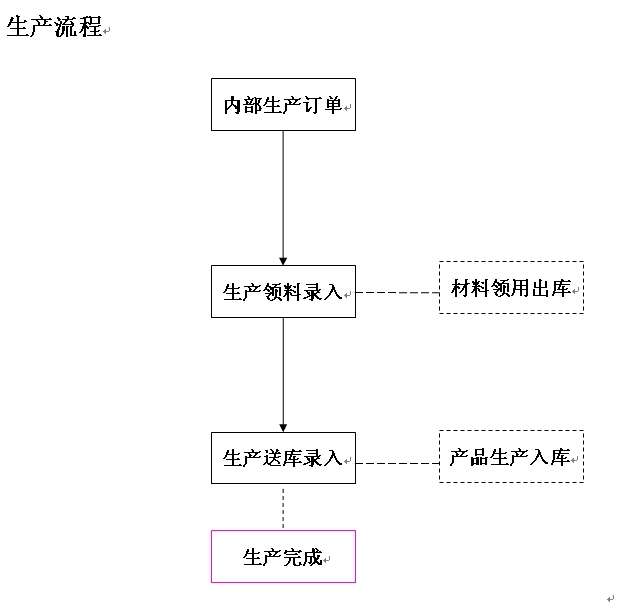 电器行业ERP生产管理系统-试用免费-简单好用、稳定可靠-价钱优惠-协外管理