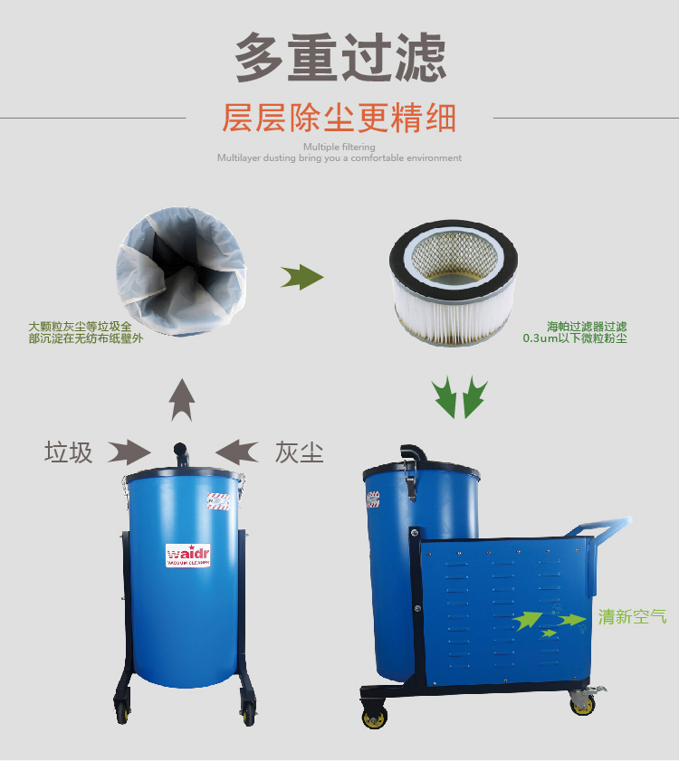 纺织厂工业吸尘器FM120/30吸棉绒纤维用吸尘设备可长时间工作吸尘器图片