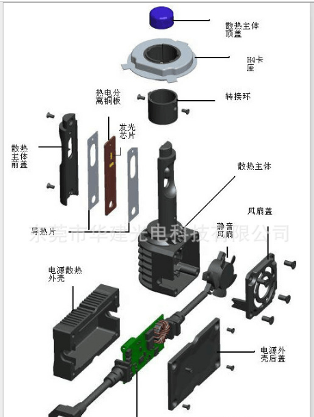 華建光電汽車LED前大燈H13 H16汽車LED前大燈 LED大燈超聚光