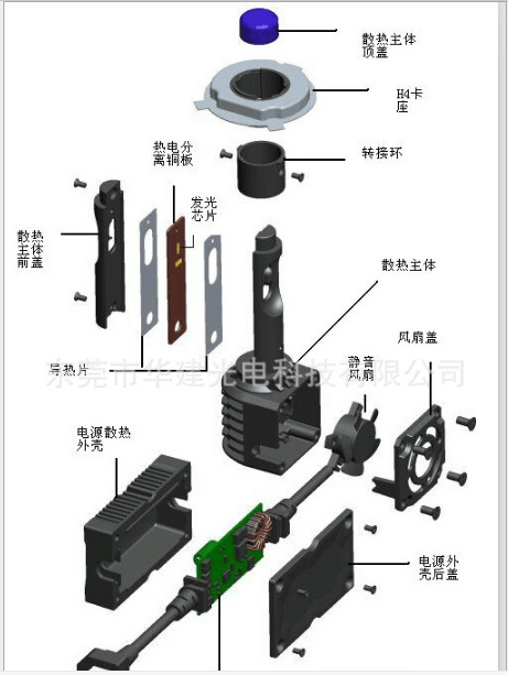 华建光电汽车LED前大灯9004图片