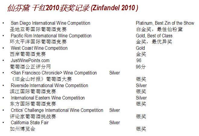 圣朱麗葉酒莊仙粉黛2012年圖片/圣朱麗葉酒莊仙粉黛2012年樣板圖 (4)