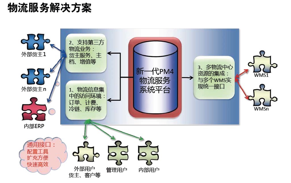 生產(chǎn)集團ERP管理系統(tǒng)圖片/生產(chǎn)集團ERP管理系統(tǒng)樣板圖 (2)