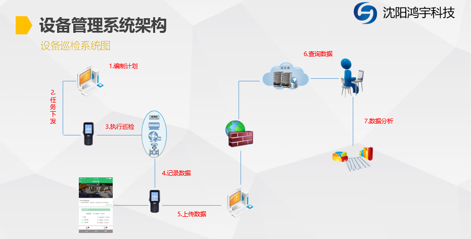 設(shè)備 點(diǎn)檢系統(tǒng)圖片/設(shè)備 點(diǎn)檢系統(tǒng)樣板圖 (4)