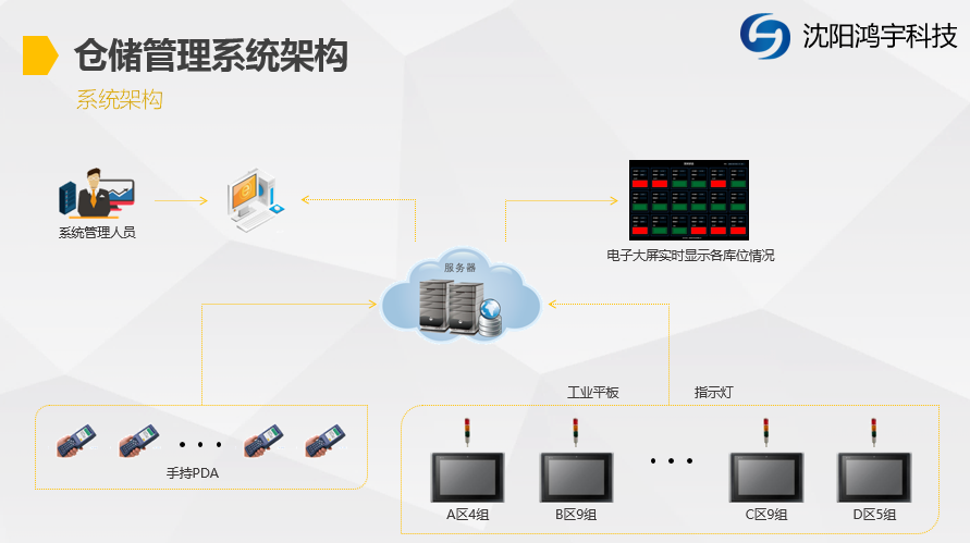 WMS 倉庫管理系統(tǒng)圖片/WMS 倉庫管理系統(tǒng)樣板圖 (4)