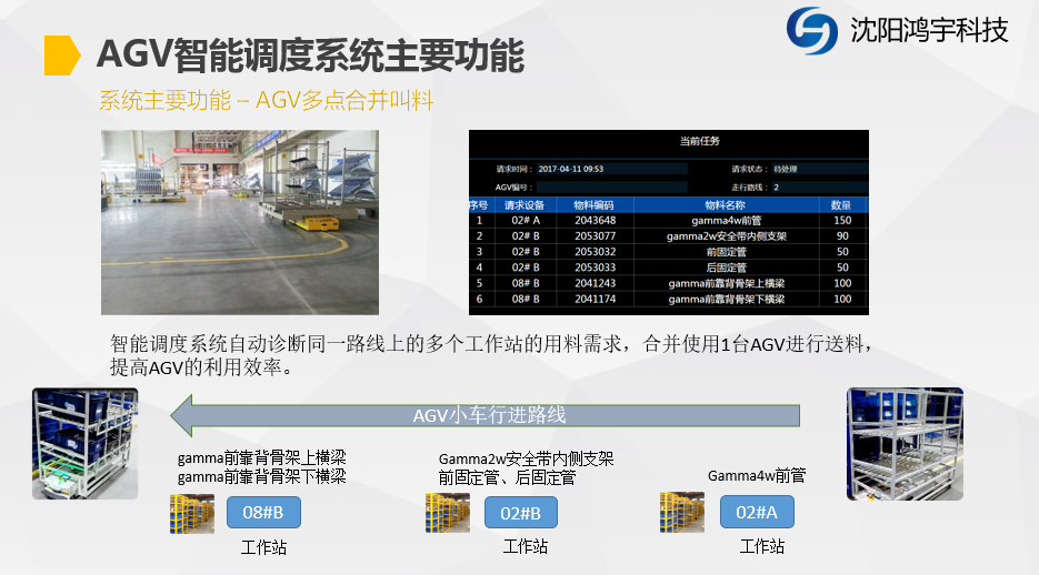 沈阳AGV 智能调度系统 精益生产,咨询规划,系统开发