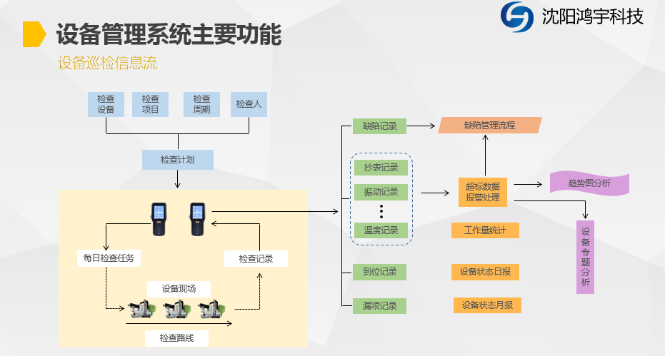 設(shè)備 點(diǎn)檢系統(tǒng)圖片/設(shè)備 點(diǎn)檢系統(tǒng)樣板圖 (2)