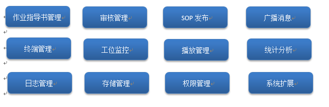 指導(dǎo)書 作業(yè)指導(dǎo)書圖片/指導(dǎo)書 作業(yè)指導(dǎo)書樣板圖 (2)
