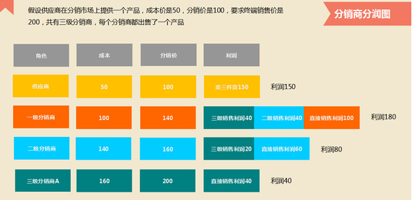 微信三级分销系统哪家好？