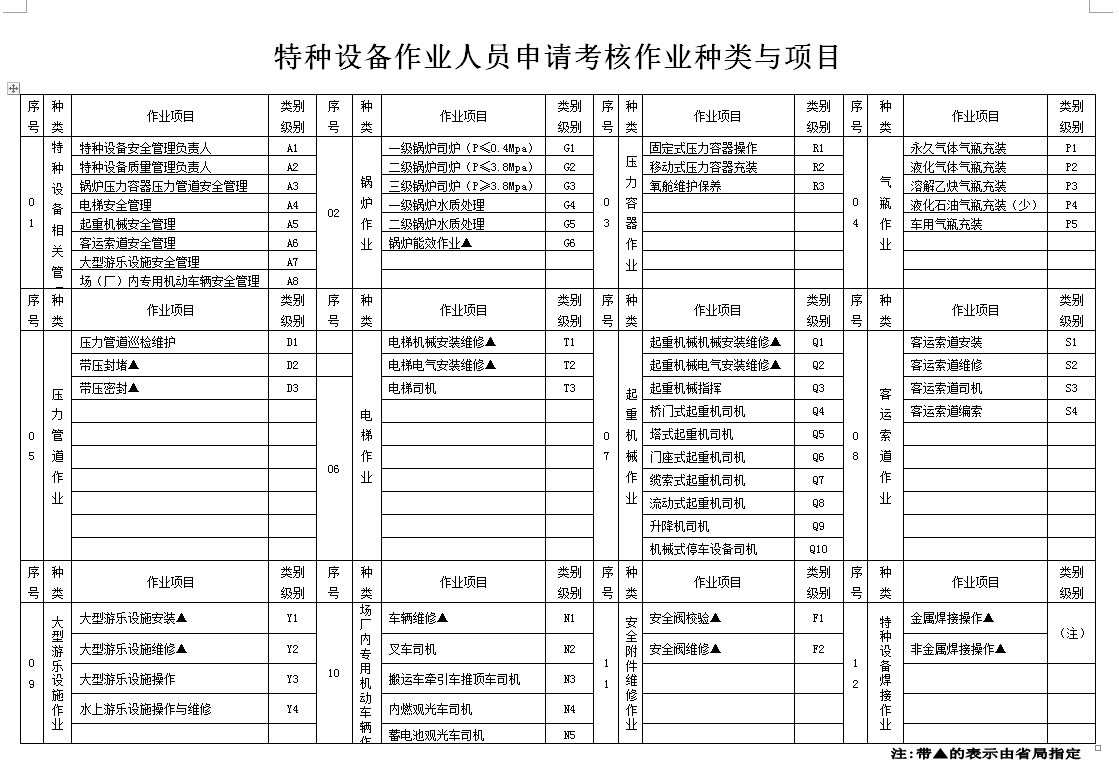 深圳建筑施工三類人員圖片/深圳建筑施工三類人員樣板圖 (3)